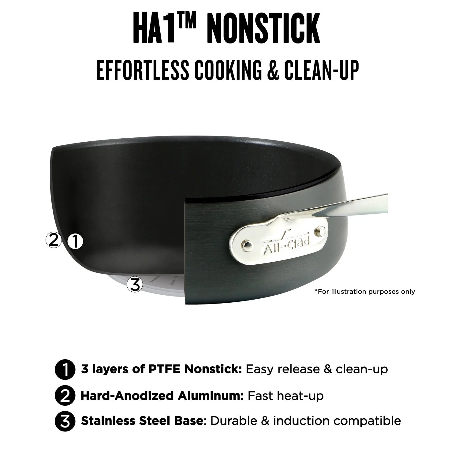 2 Piece Nonstick Hard Anodized Fry Pan Set, 10 & 12 inch E83110