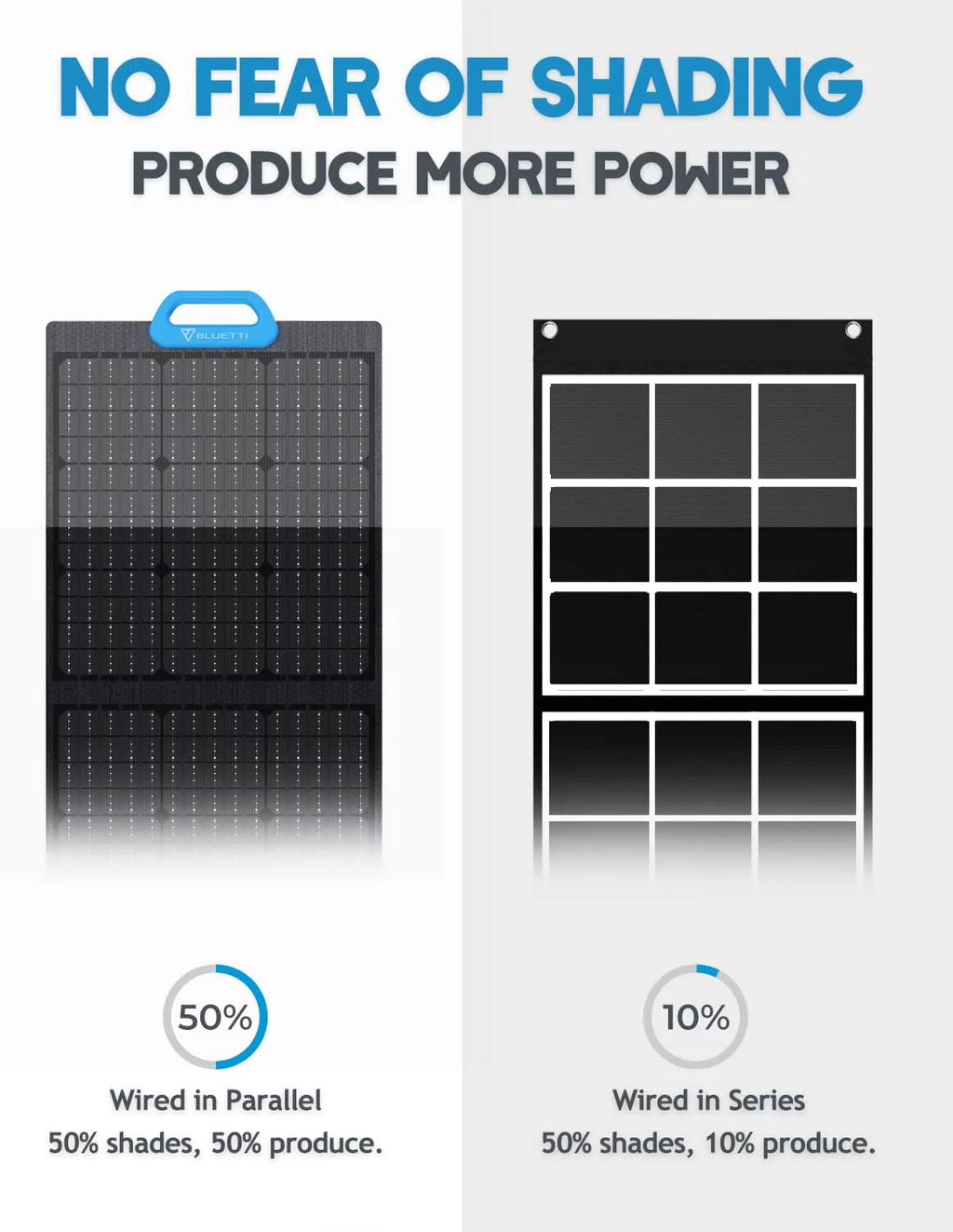 Portable Solar Generator with 3 200W Solar Panels, AC200MAX 2048Wh Power Station, LiFePO4 Battery Pack Q368