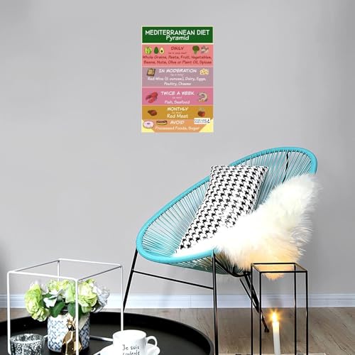 Mediterranean Diet Food Guide Food List Chart Science Poster Canvas Printing Wall Poster Art 12x18inch Unframe-style D817
