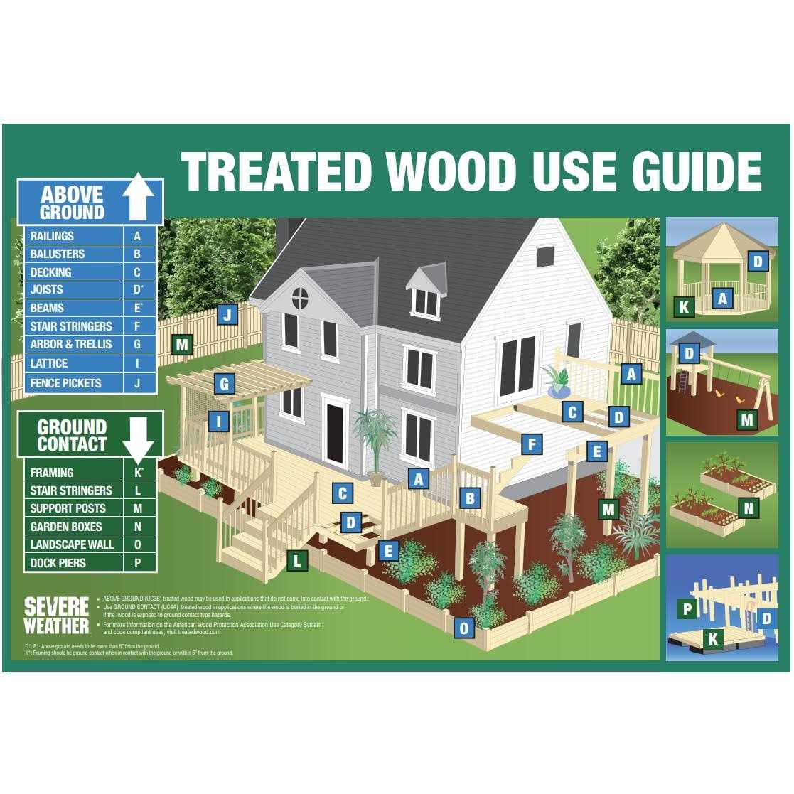 4-in x 4-in x 8-ft #2 Ground Contact Pressure Treated Lumber B5987