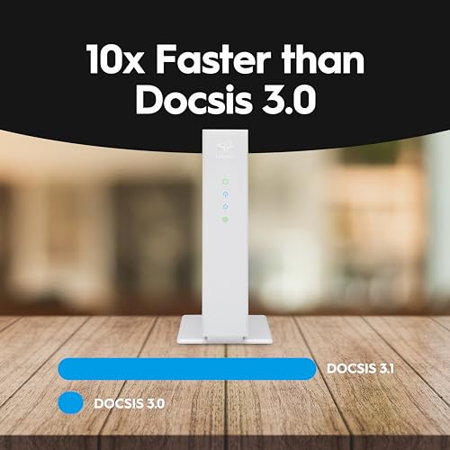 2.5 Gbps DOCSIS 3.1 Modem G54048