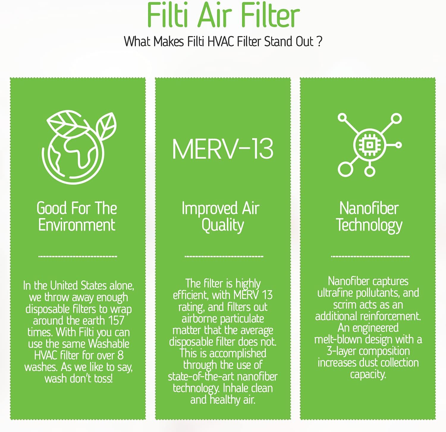12 x 24 x 1 MERV 13 Washable HVAC Air Filter P81436