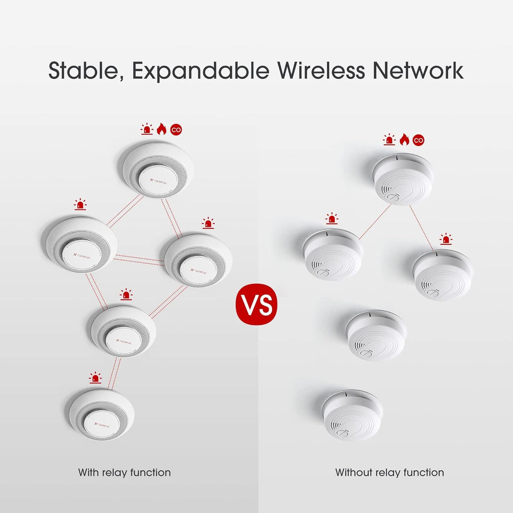 3-Pack Wireless Interconnected Smoke and Carbon Monoxide Detector Alarm R153101