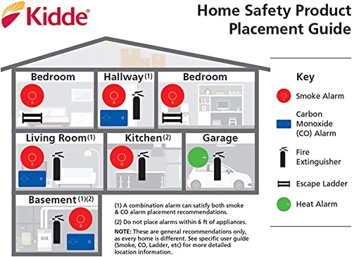 Hardwired Smoke & Carbon Monoxide Detector with 10-Year Battery Backup T23150