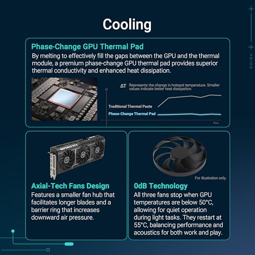 GeForce RTX 5070 12GB GDDR7 Graphics Card H77962