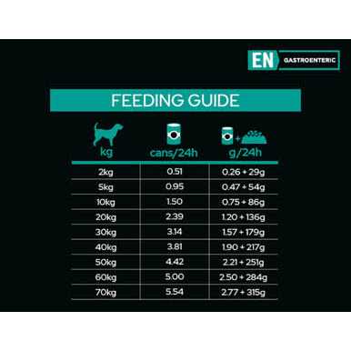 EN Gastroenteric Formula Canned Dog Food T8172
