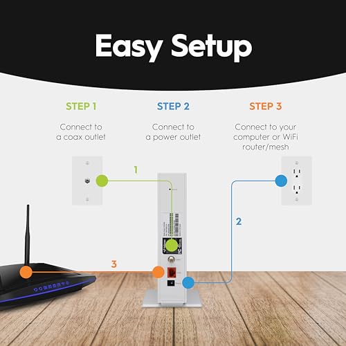 2.5 Gbps DOCSIS 3.1 Modem G54048