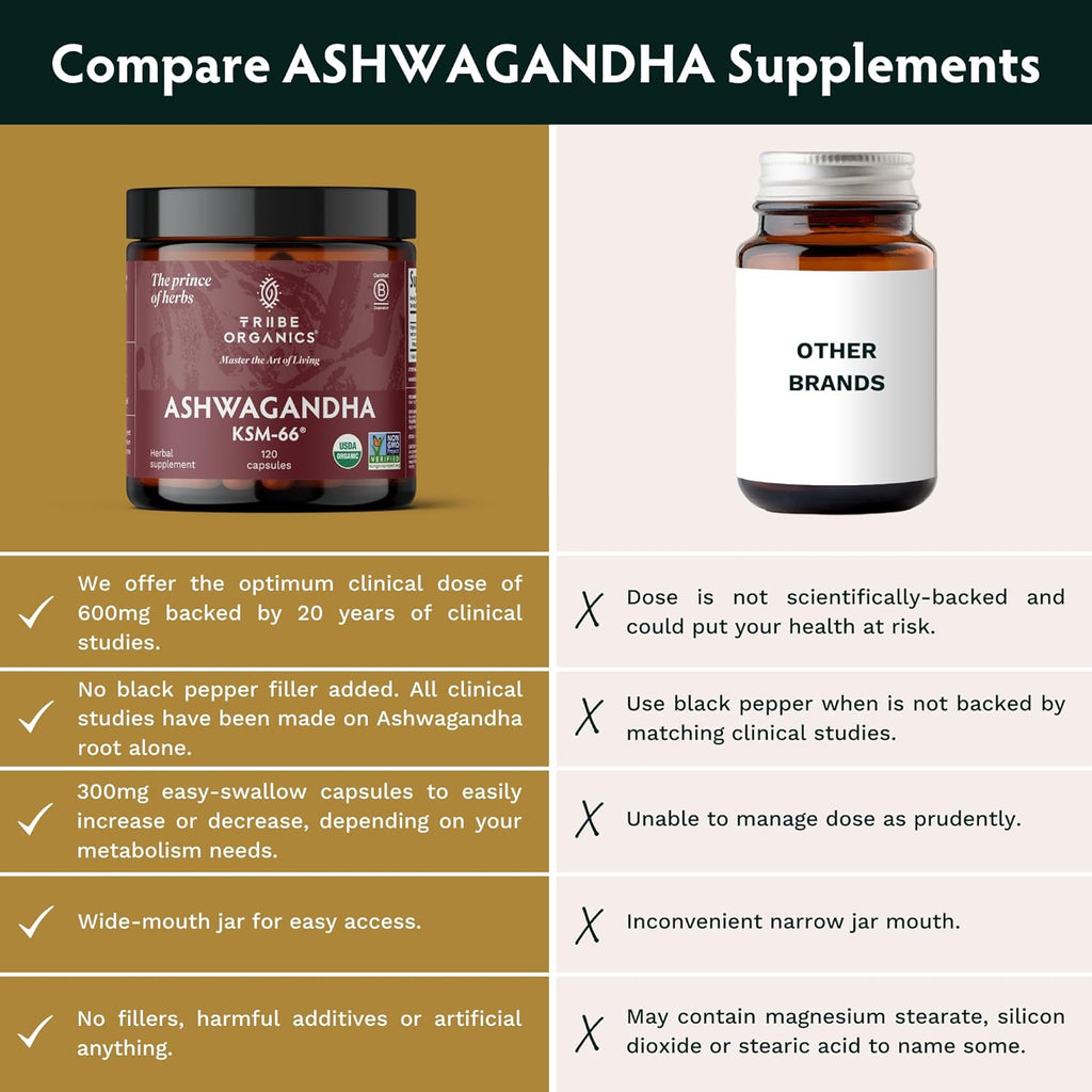 Ashwagandha Organic Root Powder Extract Supplement 600mg 120 Capsules A6564