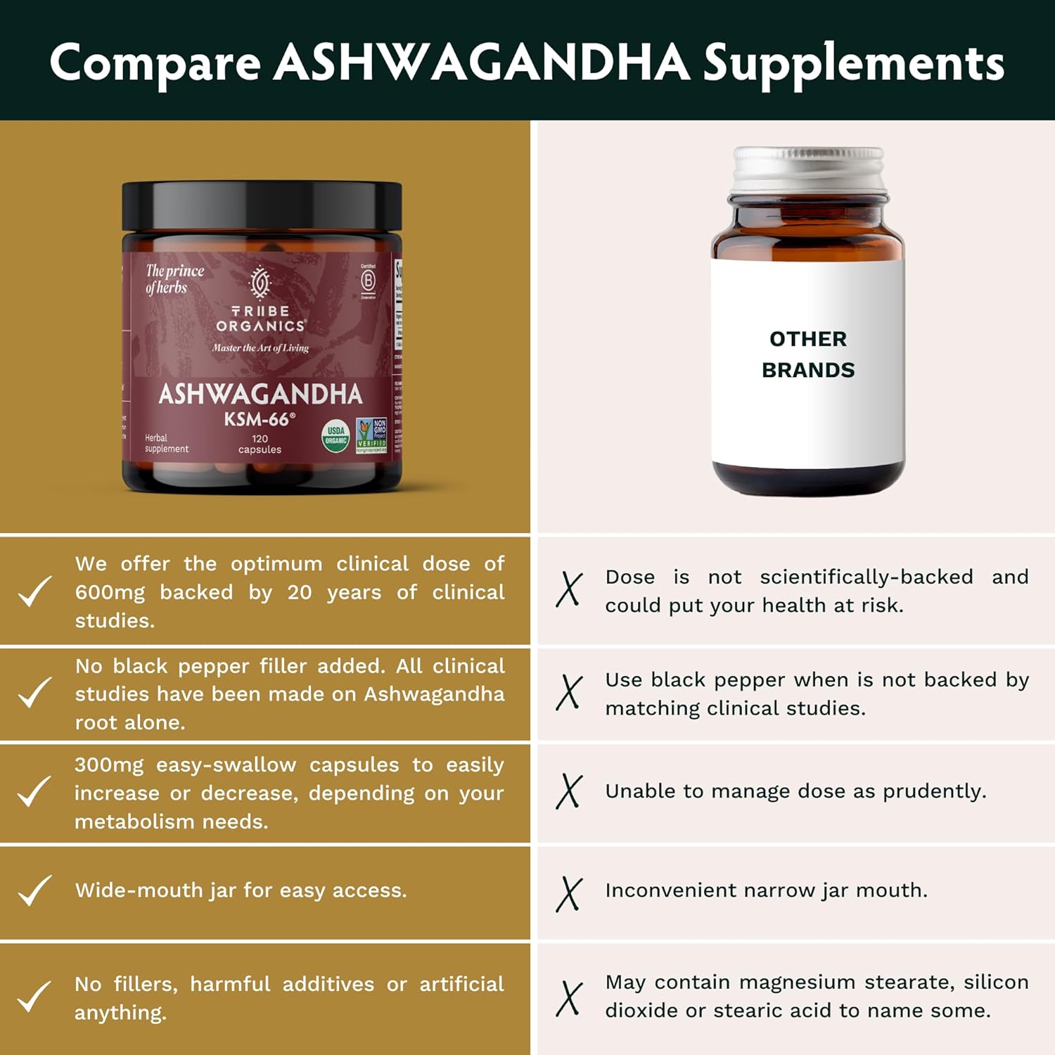 Ashwagandha Organic Root Powder Extract Supplement 600mg 120 Capsules A6564