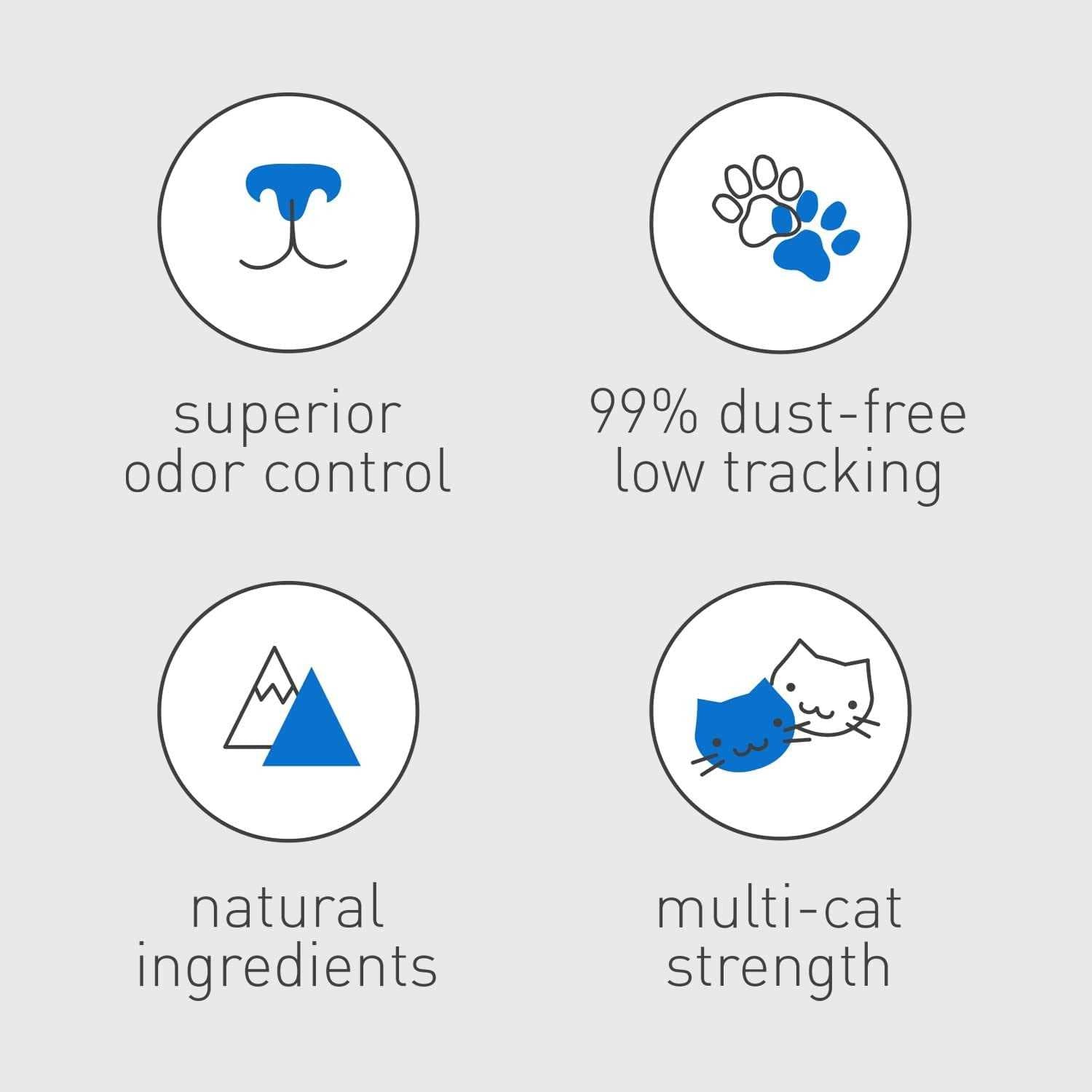 Ultra Cat Litter A172235