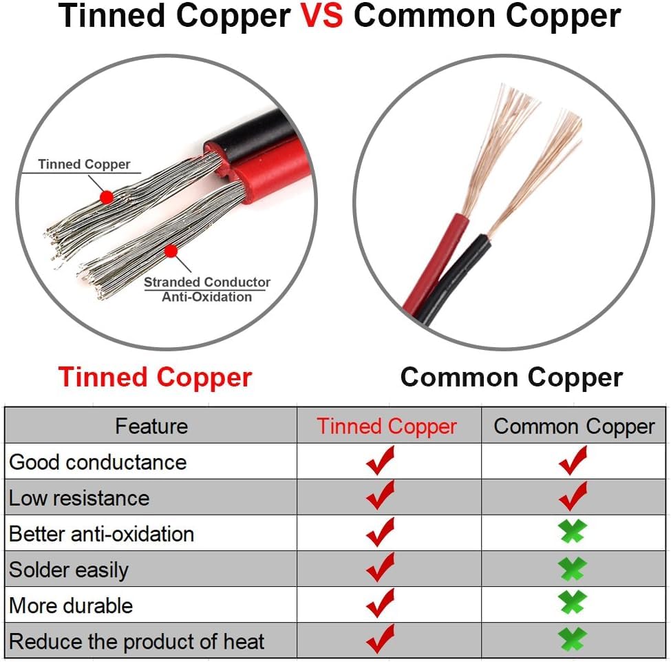 18 AWG 20 Feet 10 ft Black 10 ft Red 18 Gauge Silicone Wire Hook Up Wire Cable Flexible Tinned Copper Wire N7050