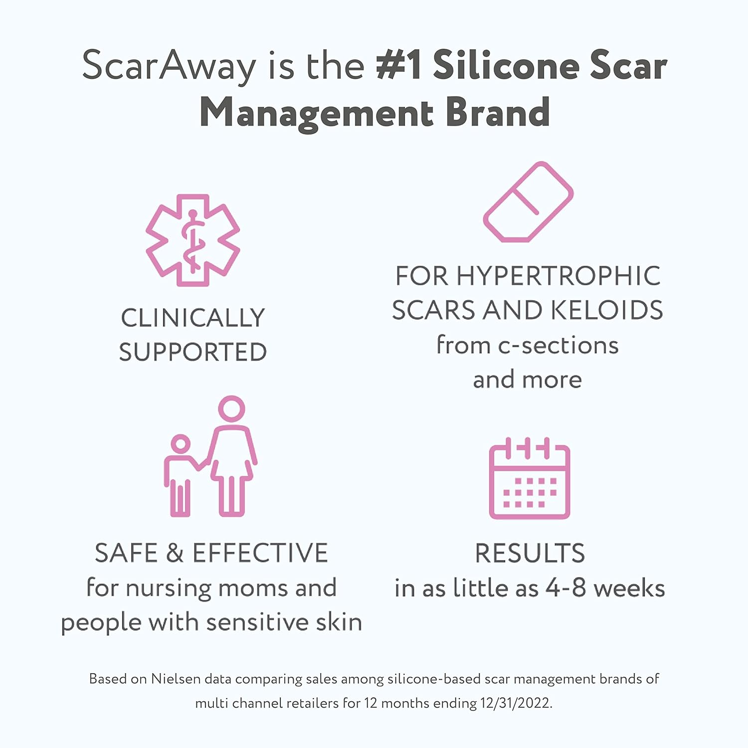 Reusable Silicone Scar Sheets (1.5” x 7”), 4 Sheets I2835