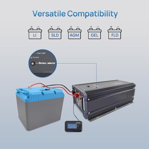 2000W Pure Sine Wave Power Inverter Charger 12V DC to 120V AC with LCD Remote Panel P797