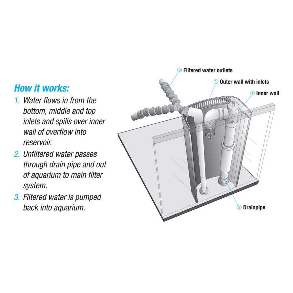 Overflow Accessory Kit J300126