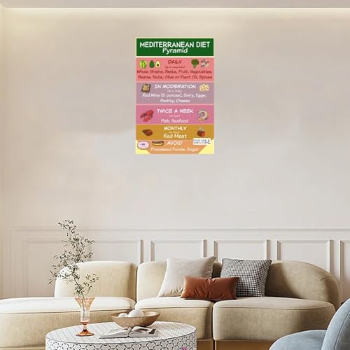 Mediterranean Diet Food Guide Food List Chart Science Poster Canvas Printing Wall Poster Art 12x18inch Unframe-style D817