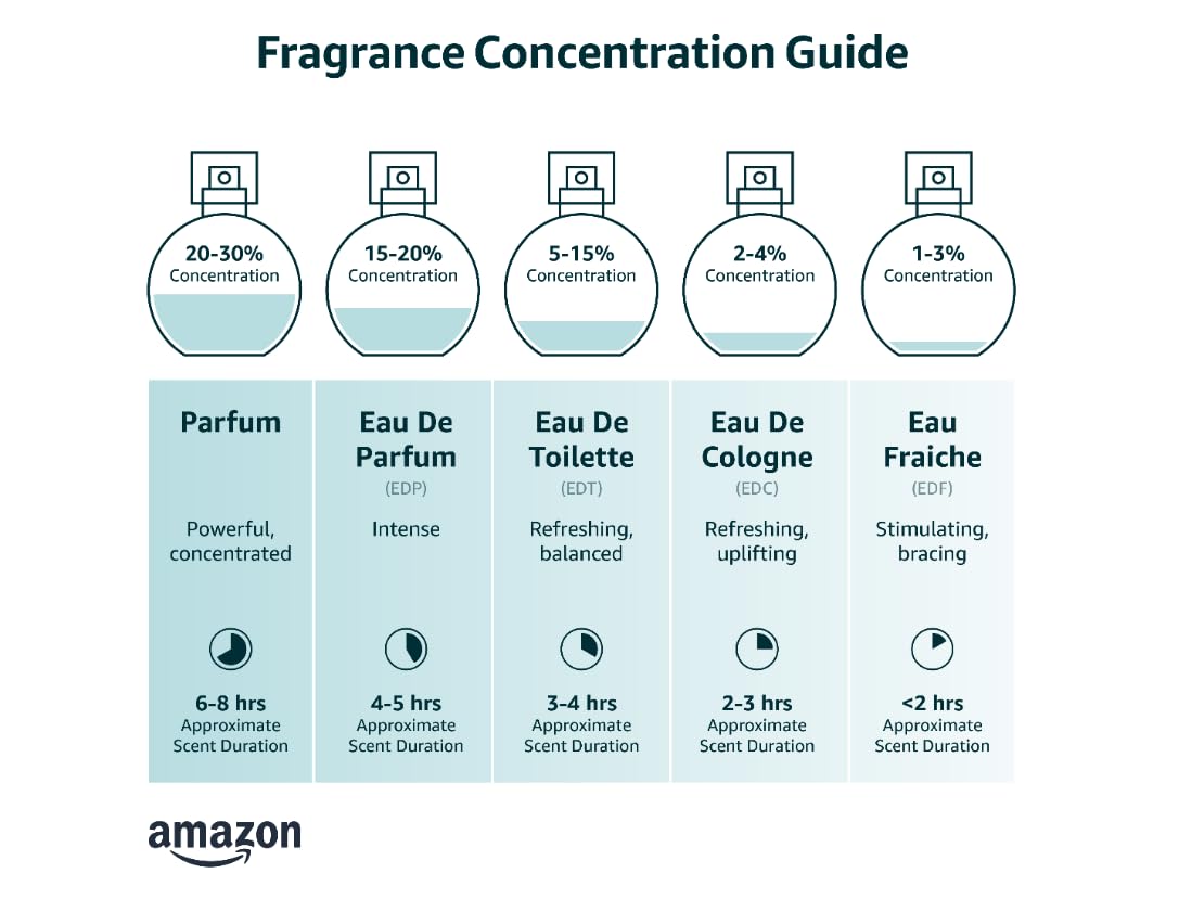 3.0 Ounce Eau de Parfum E54443