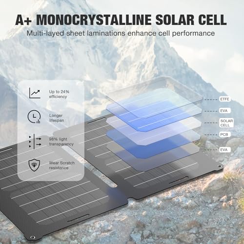 100W Portable Foldable Solar Panel R421
