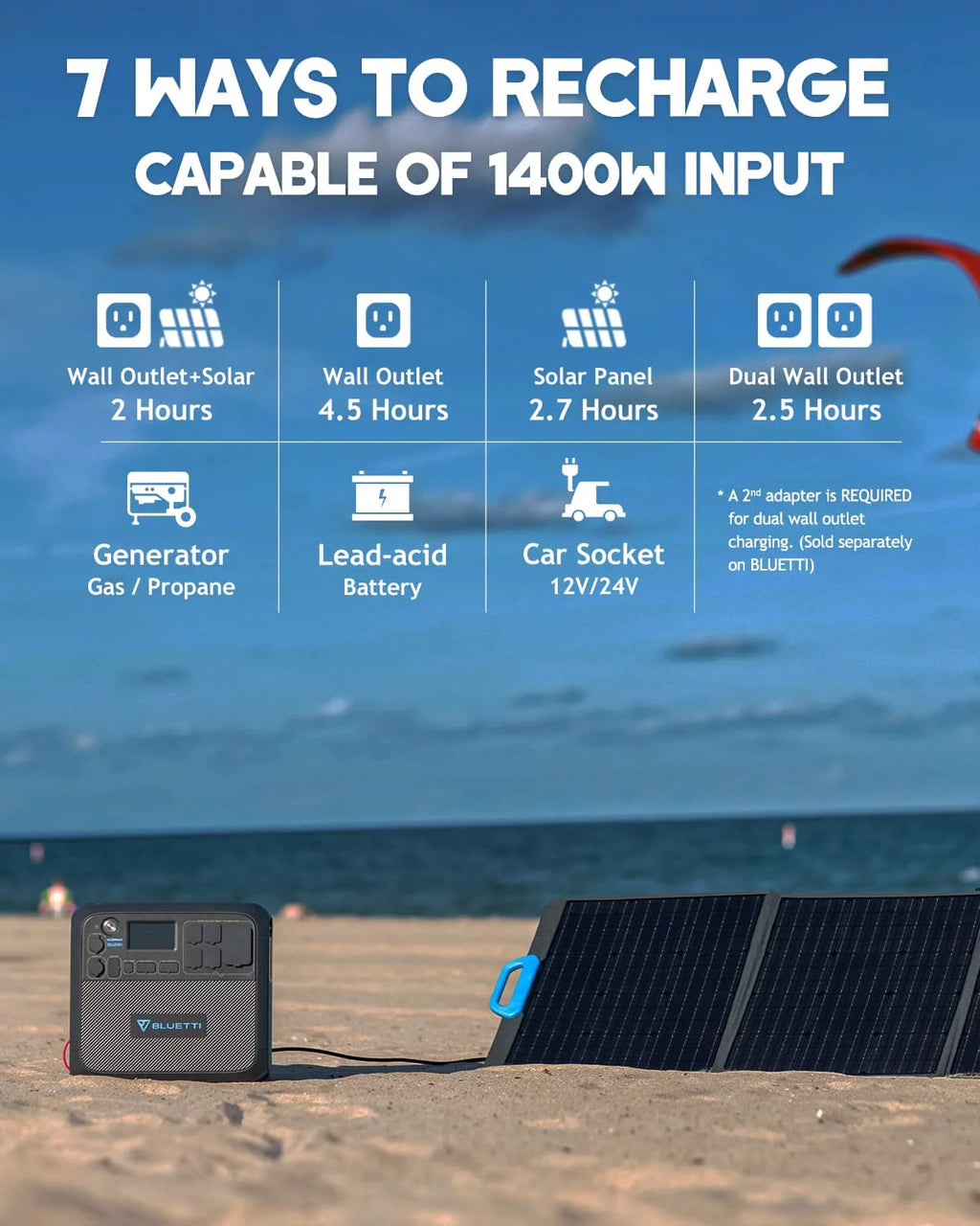Portable Solar Generator with 3 200W Solar Panels, AC200MAX 2048Wh Power Station, LiFePO4 Battery Pack Q368