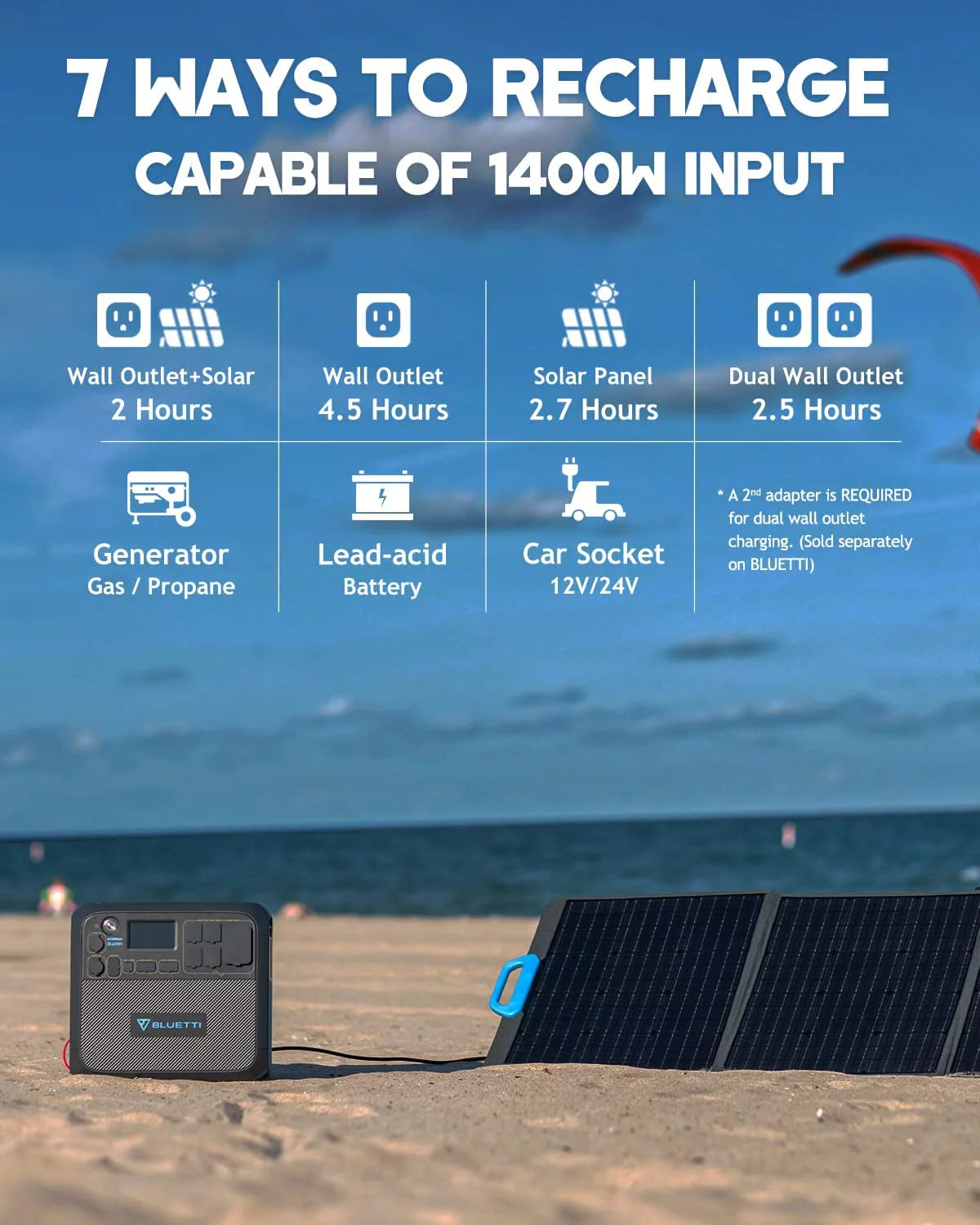 Portable Solar Generator with 3 200W Solar Panels, AC200MAX 2048Wh Power Station, LiFePO4 Battery Pack Q368