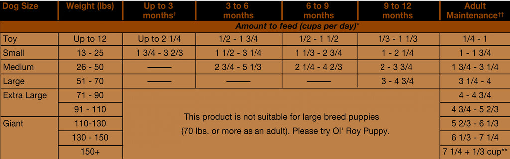 50 lb Dry Dog Food G757