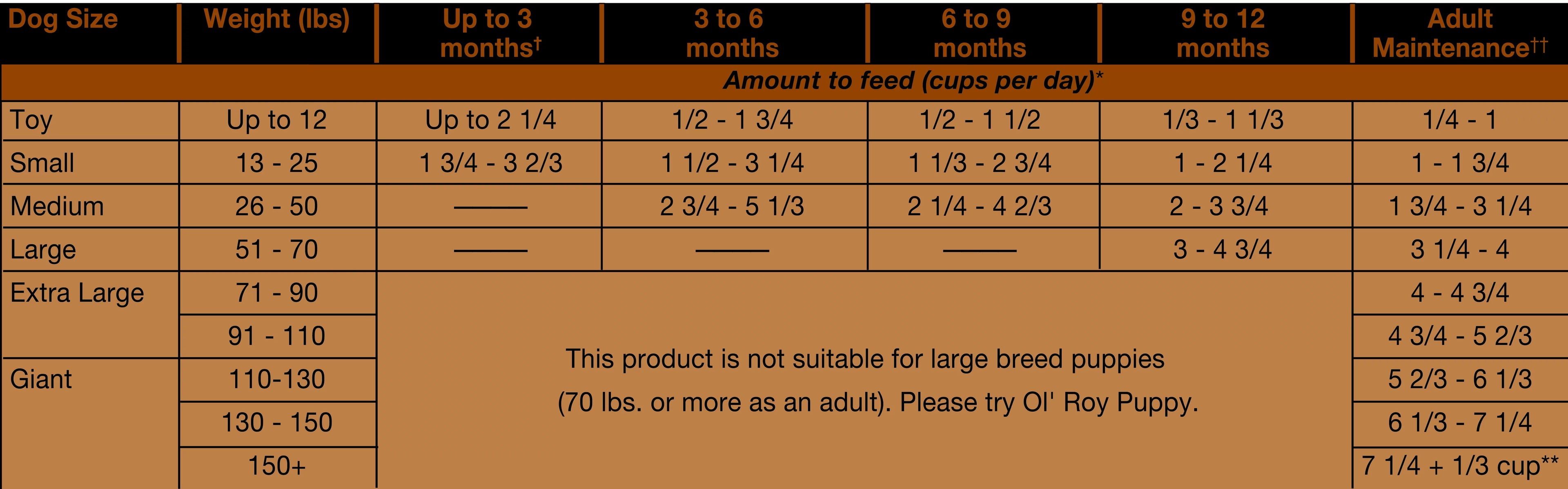 50 lb Dry Dog Food G757