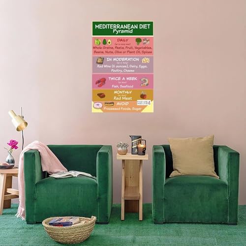 Mediterranean Diet Food Guide Food List Chart Science Poster Canvas Printing Wall Poster Art 12x18inch Unframe-style D817