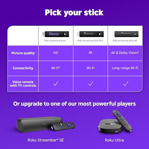 4K HDR Roku Streaming Device with Voice Remote P4662