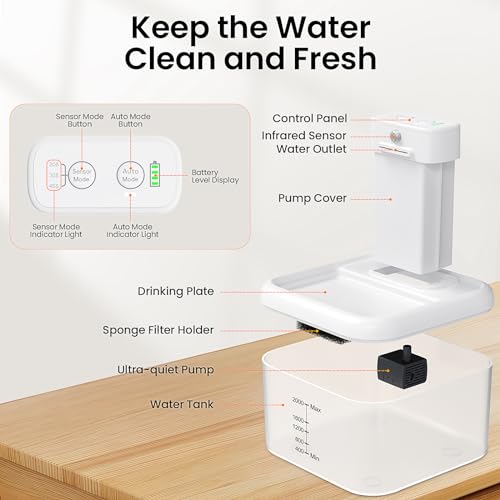 68Oz/2.0L Wireless Cat Water Fountain E116697