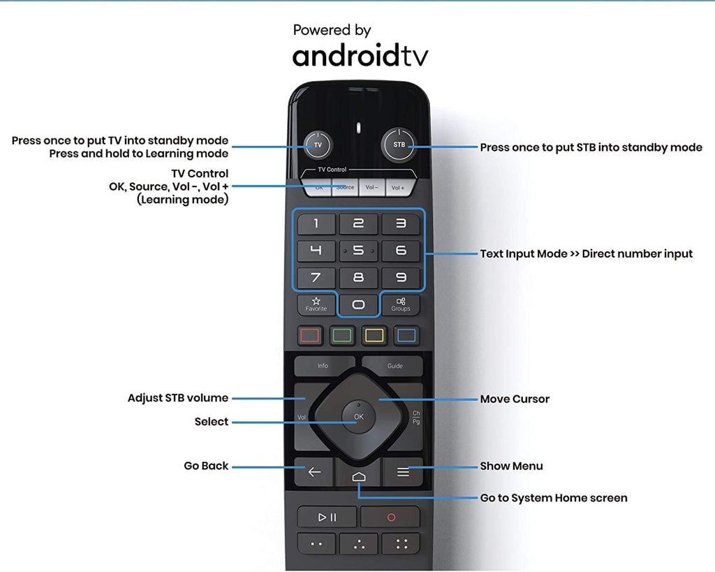 4K Android 11 Dual Band 5G Gigabit LAN 4GB Ram 32GB Storage with Remote Control B714
