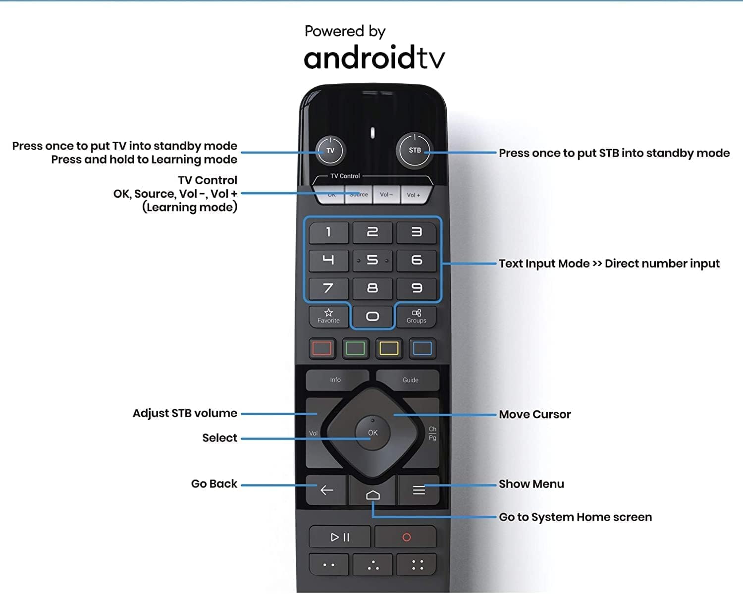 4K Android 11 Dual Band 5G Gigabit LAN 4GB Ram 32GB Storage with Remote Control B714