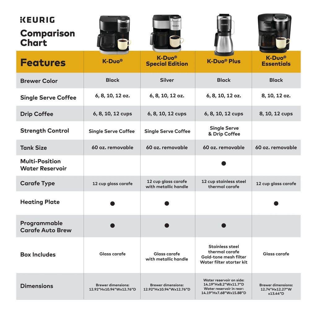 Silver Single Serve & Carafe Coffee Maker N978