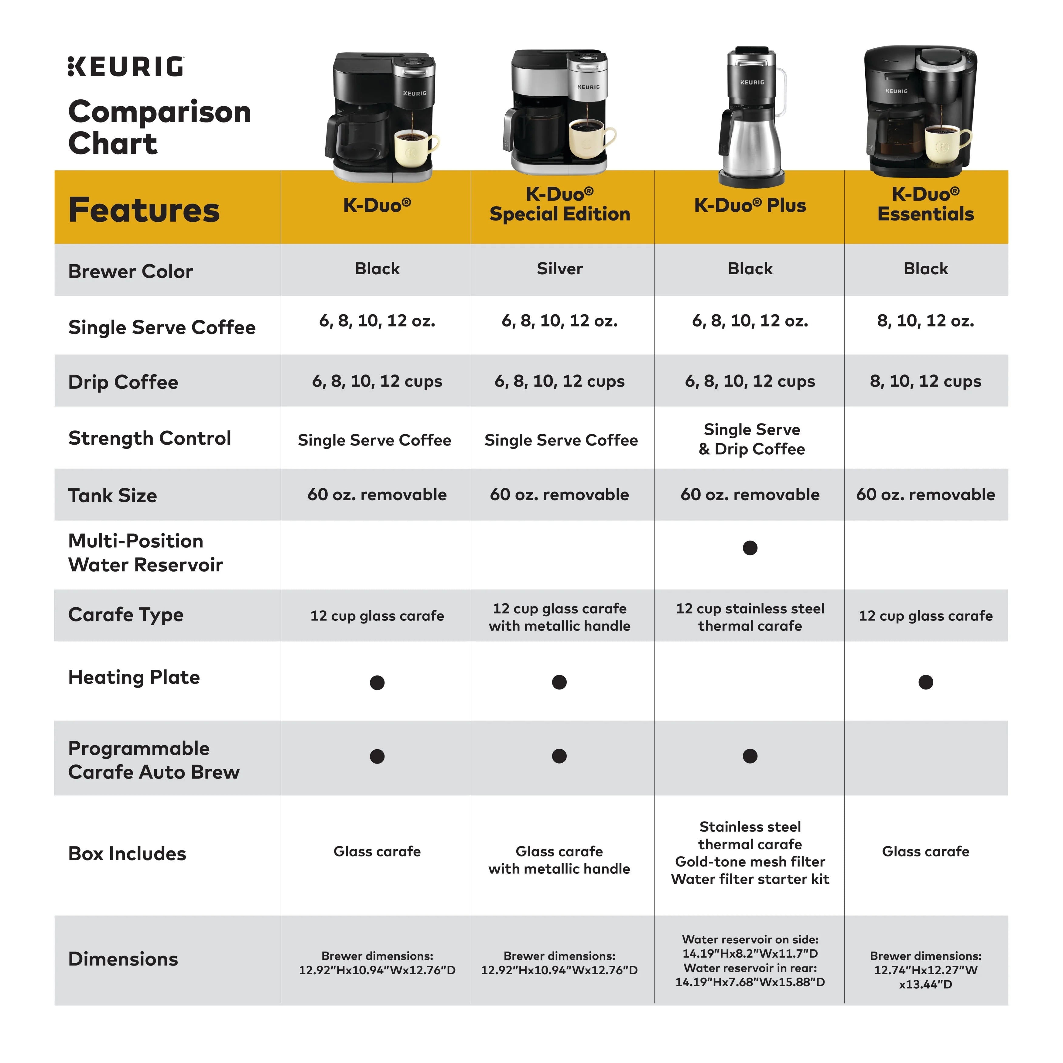 Silver Single Serve & Carafe Coffee Maker N978