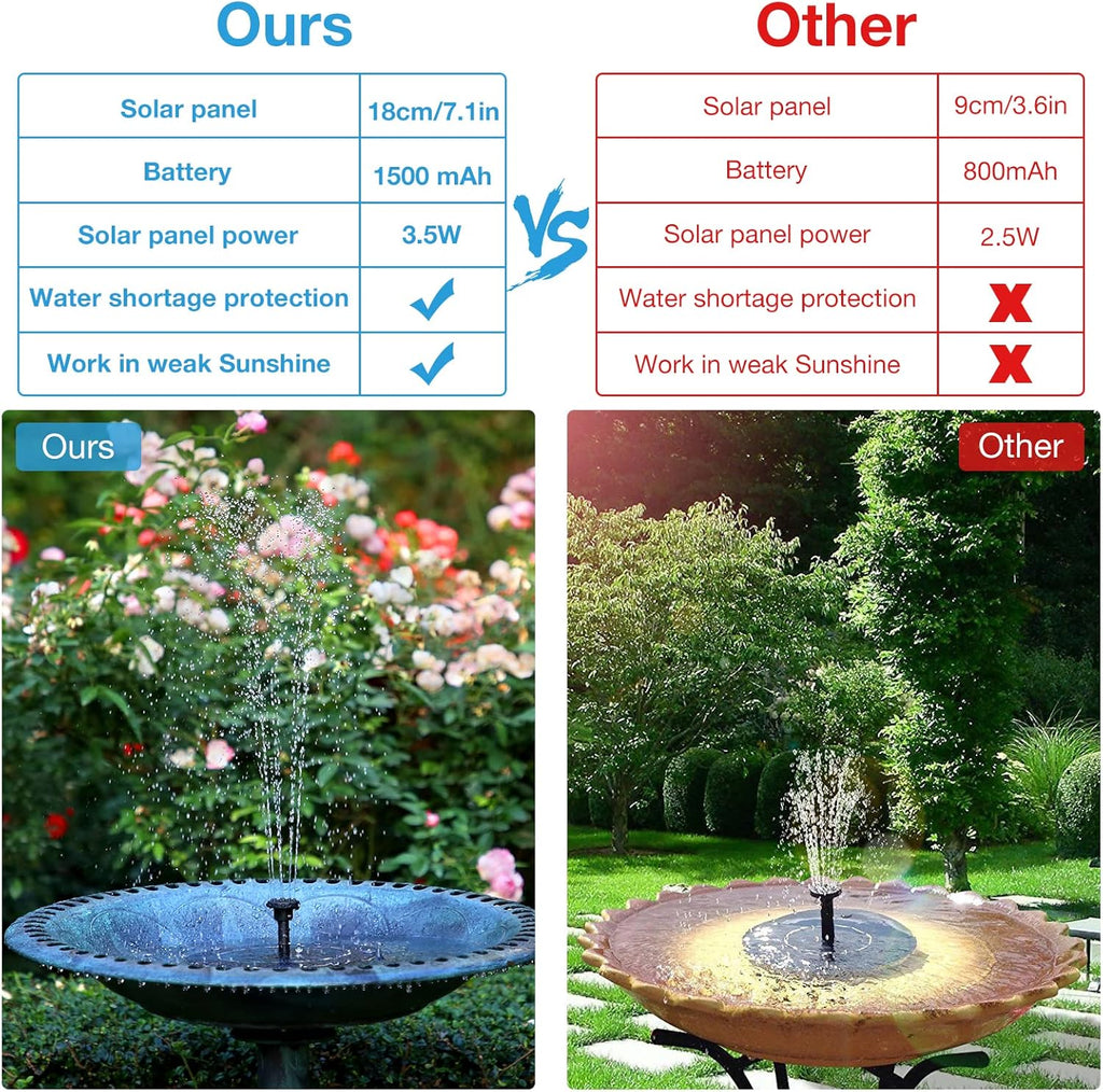 3.5W Solar Fountain Pump with 1500mAh Battery and 6 Nozzles Z764912
