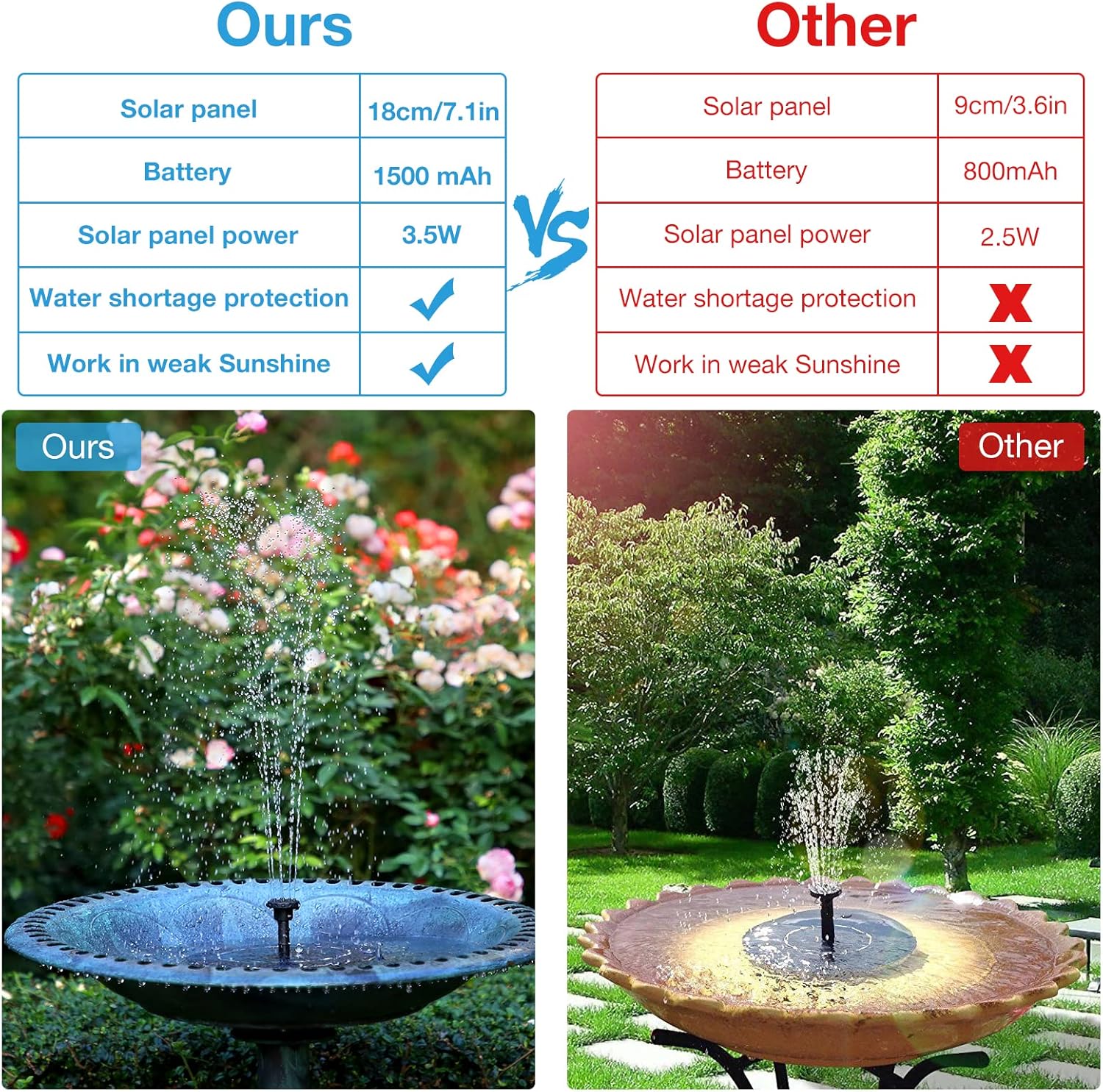 3.5W Solar Fountain Pump with 1500mAh Battery and 6 Nozzles Z764912