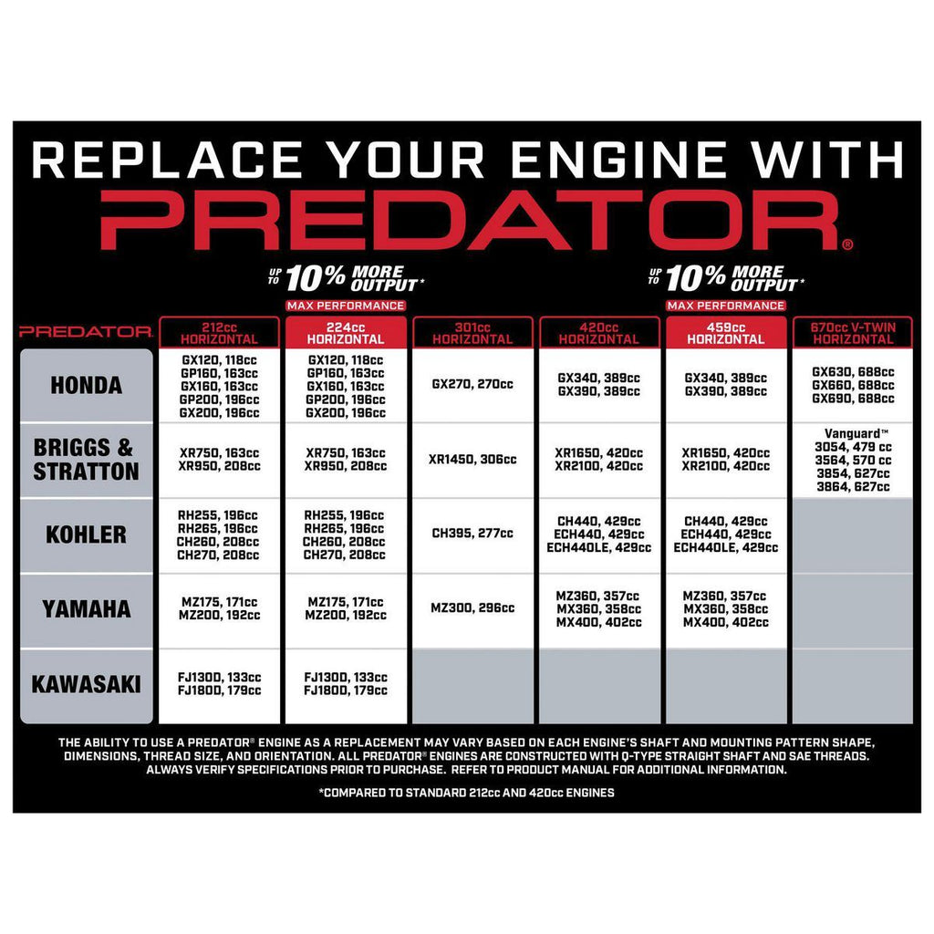 6.6 HP 224cc OHV Horizontal-Shaft Gas Engine C5312