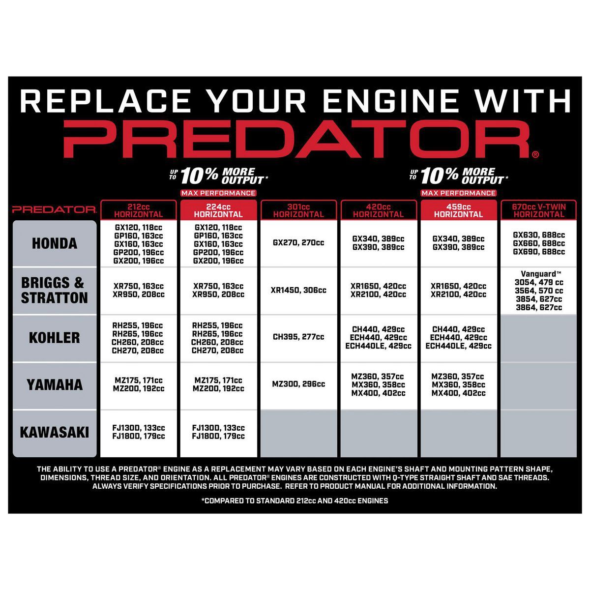 6.6 HP 224cc OHV Horizontal-Shaft Gas Engine C5312