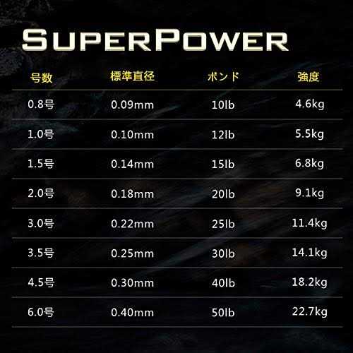 Braided Fishing Line Z704