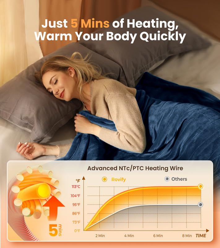 Heated Electric Blanket with Flannel Sherpa I5490