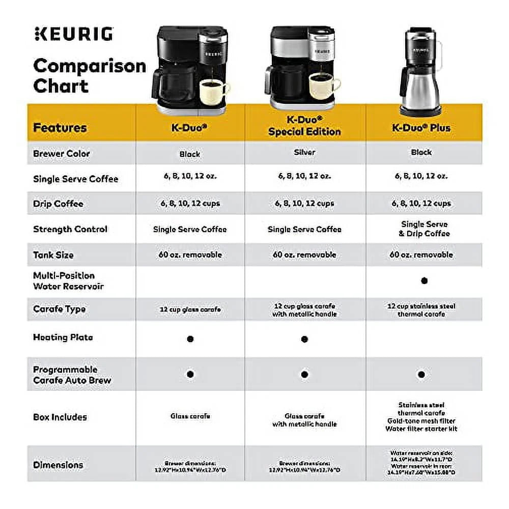 Silver Single Serve & Carafe Coffee Maker G114