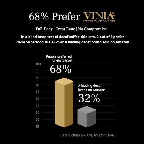Medium Roast Coffee Pods, 30 Ct Y21386