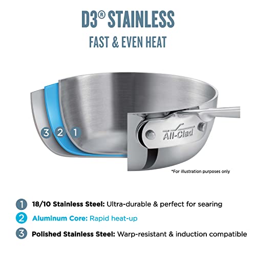 3-Ply Stainless Steel Dutch Oven 5.5 Quart A501005