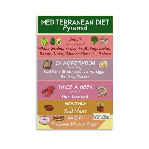 Mediterranean Diet Food Guide Food List Chart Science Poster Canvas Printing Wall Poster Art 12x18inch Unframe-style D817
