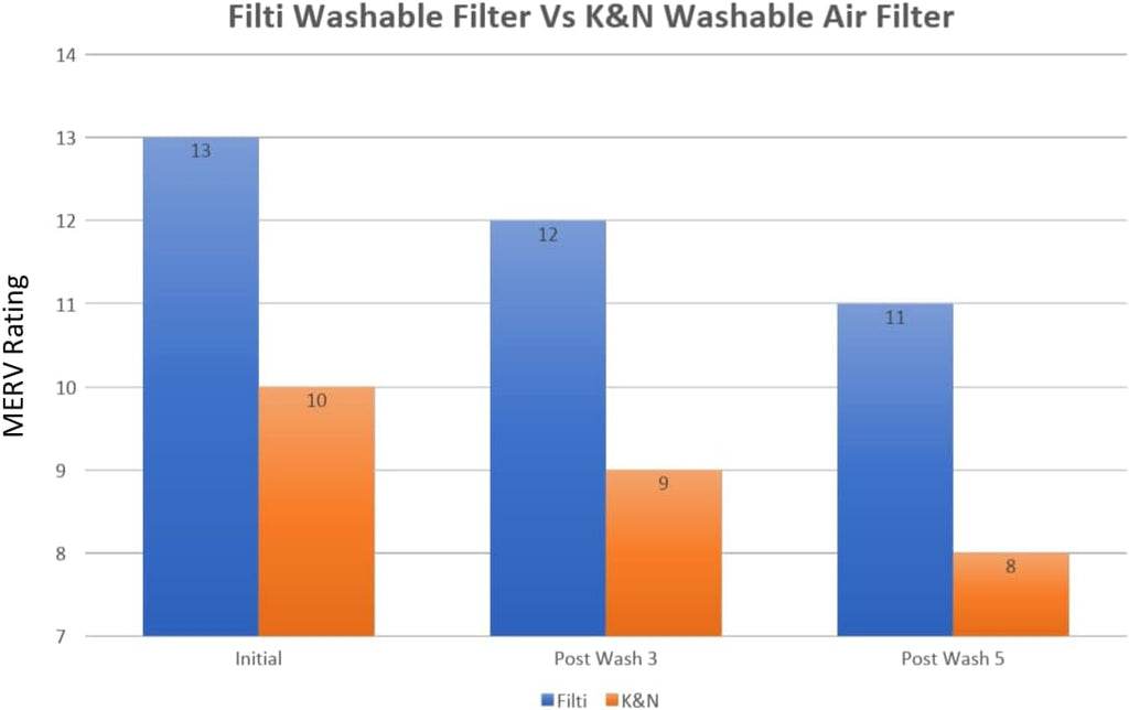 12 x 24 x 1 MERV 13 Washable HVAC Air Filter P81436