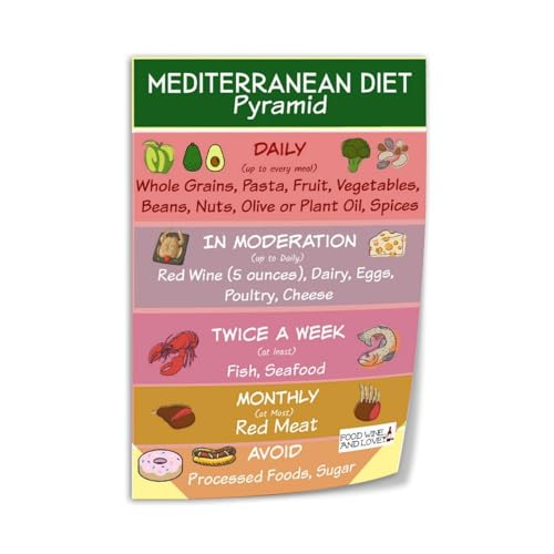 Mediterranean Diet Food Guide Food List Chart Science Poster Canvas Printing Wall Poster Art 12x18inch Unframe-style D817
