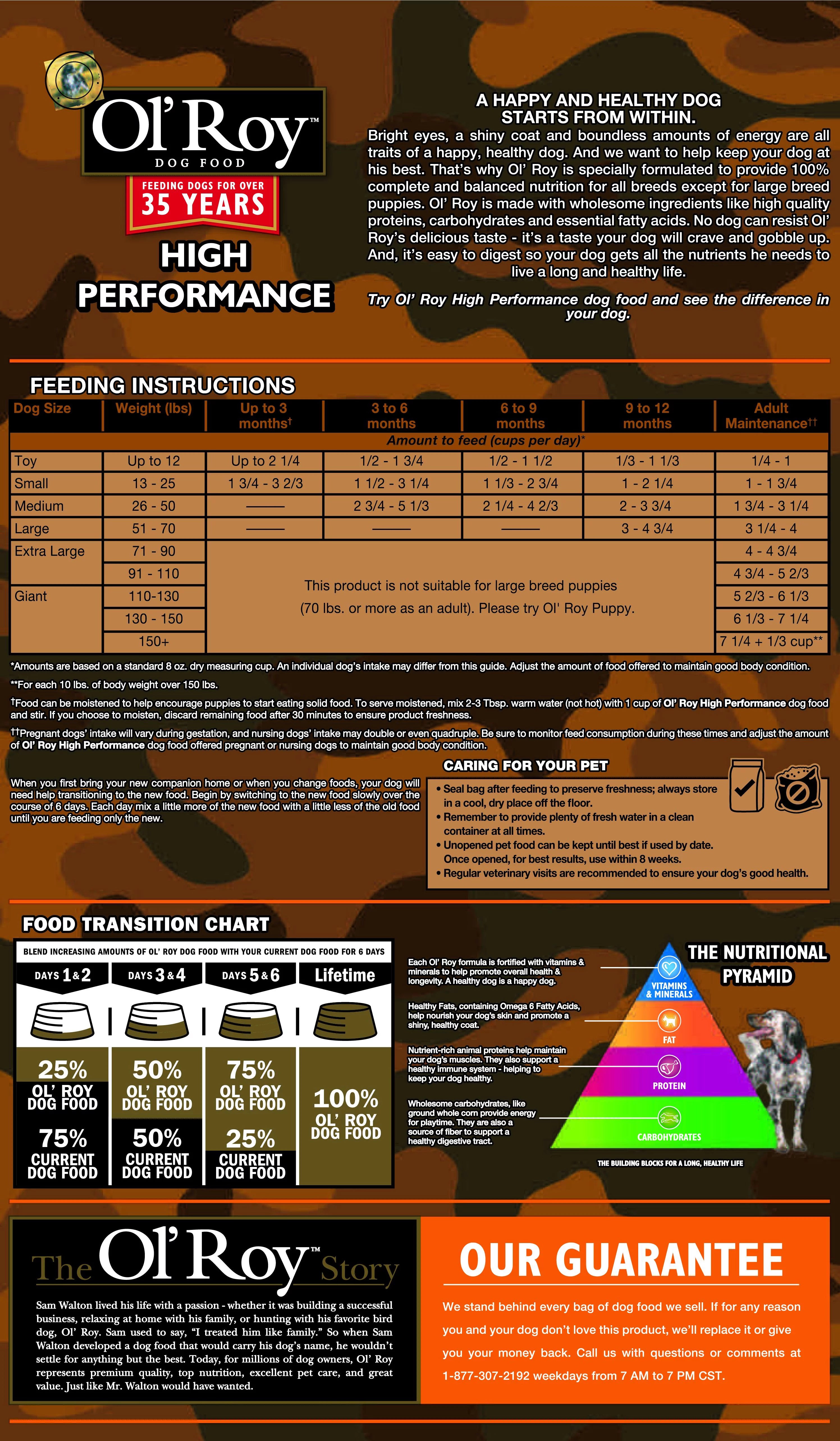 50 lb Dry Dog Food G757