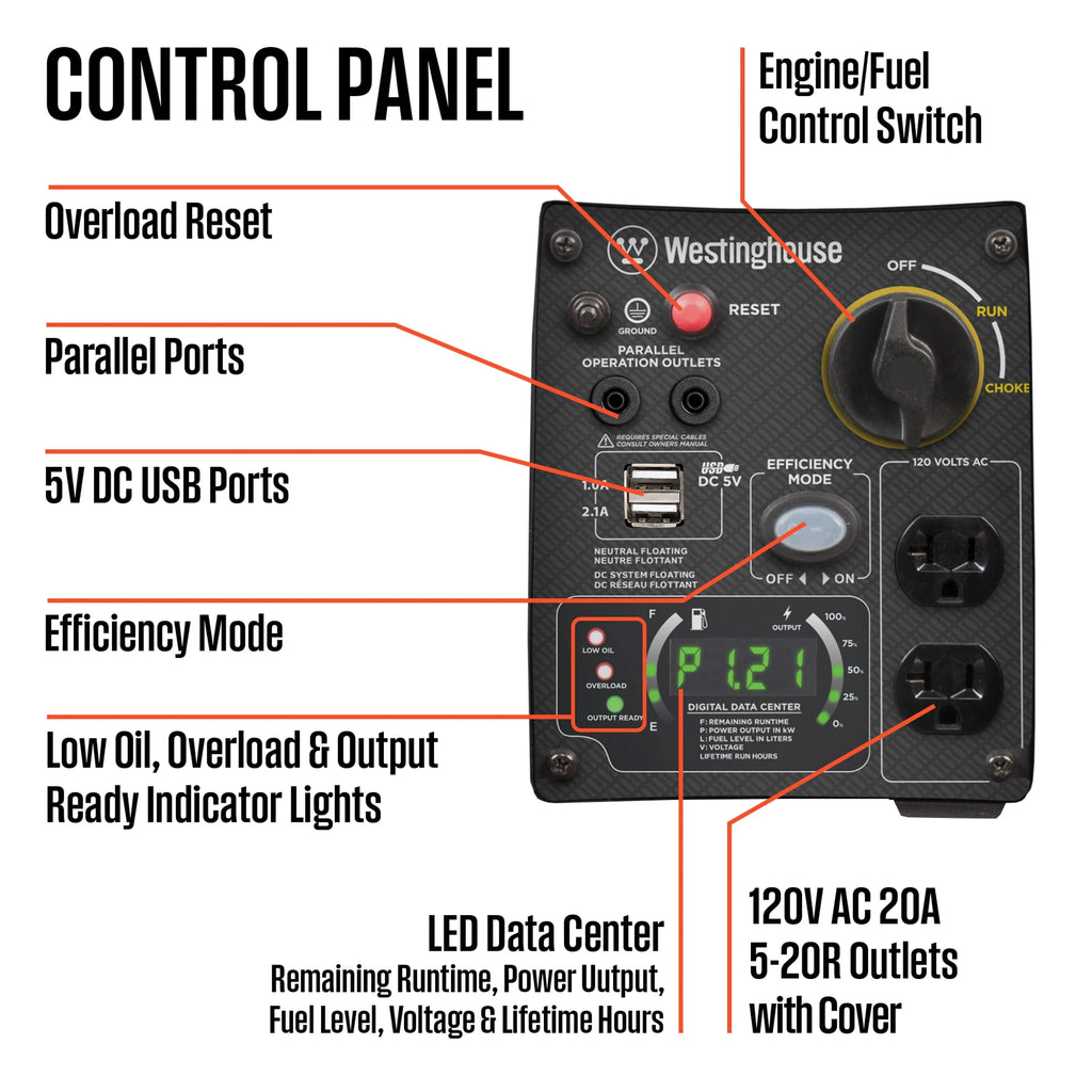 2800 Peak Watt Portable Gas Inverter Generator X6056