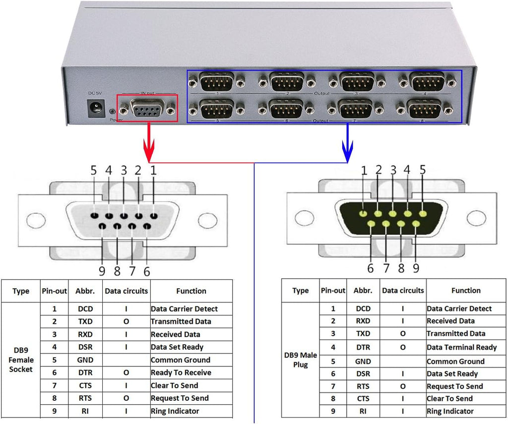 8 Port RS232 Serial Splitter Switch Box with Power Adapter X97207