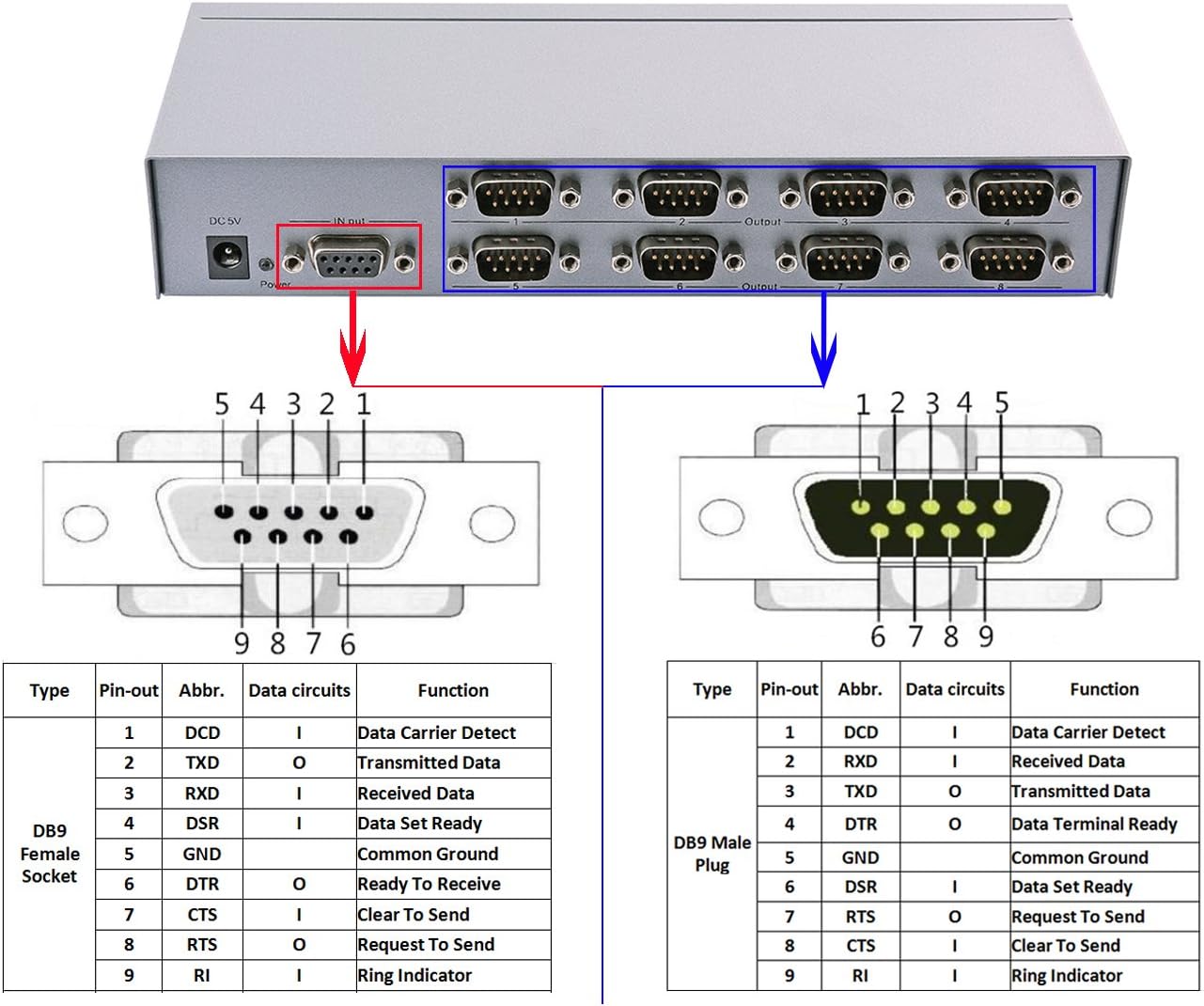 8 Port RS232 Serial Splitter Switch Box with Power Adapter X97207