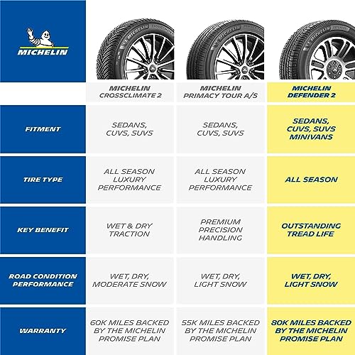 205/60R16 92H All-Season Tire U72566