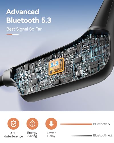 Open Ear Wireless Bone Conduction Headphones with 32GB MP3, IP68, Bluetooth 5.3 R3428